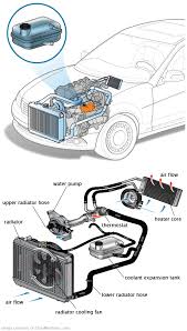 See B3813 repair manual